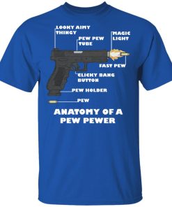 Gun Anatomy Of A Pew Pewer
