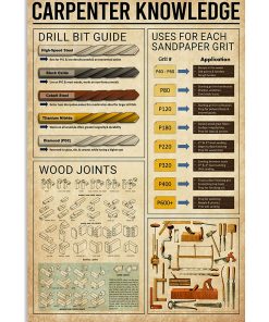 Carpenter Knowledge Vintage Poster, Canvas Carpenter Knowledge Vintage Poster, Canvas