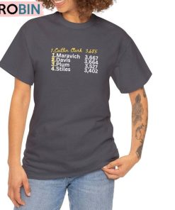 Iowa Hawkeyes Shirt, Caitlin Clark Ncaa Record Crewneck Sweatshirt Hoodie Iowa Hawkeyes Shirt, Caitlin Clark Ncaa Record Crewneck Sweatshirt Hoodie