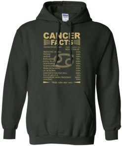 Cancer Zodiac T Shirt, Cancer Facts Tank Top